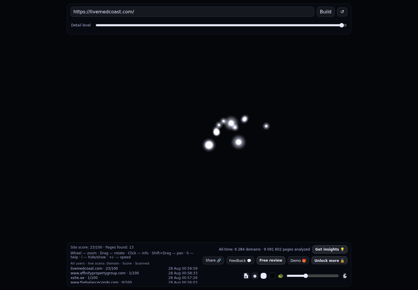 Live Med Coast SL · RADAR_GRAPH