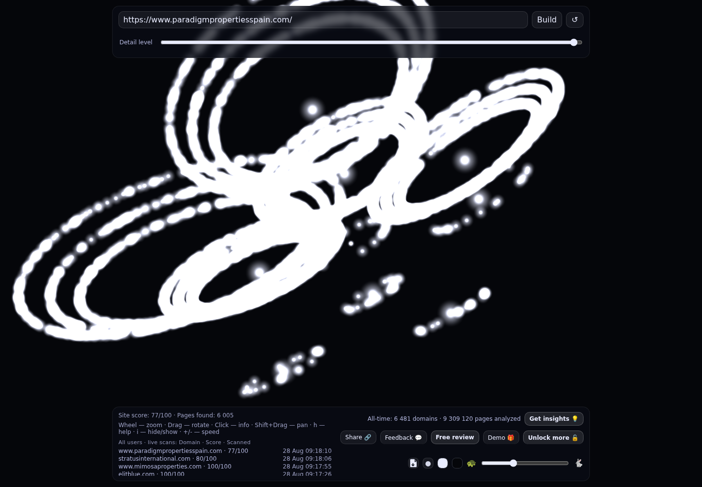 Paradigm Properties Spain · RADAR_GRAPH