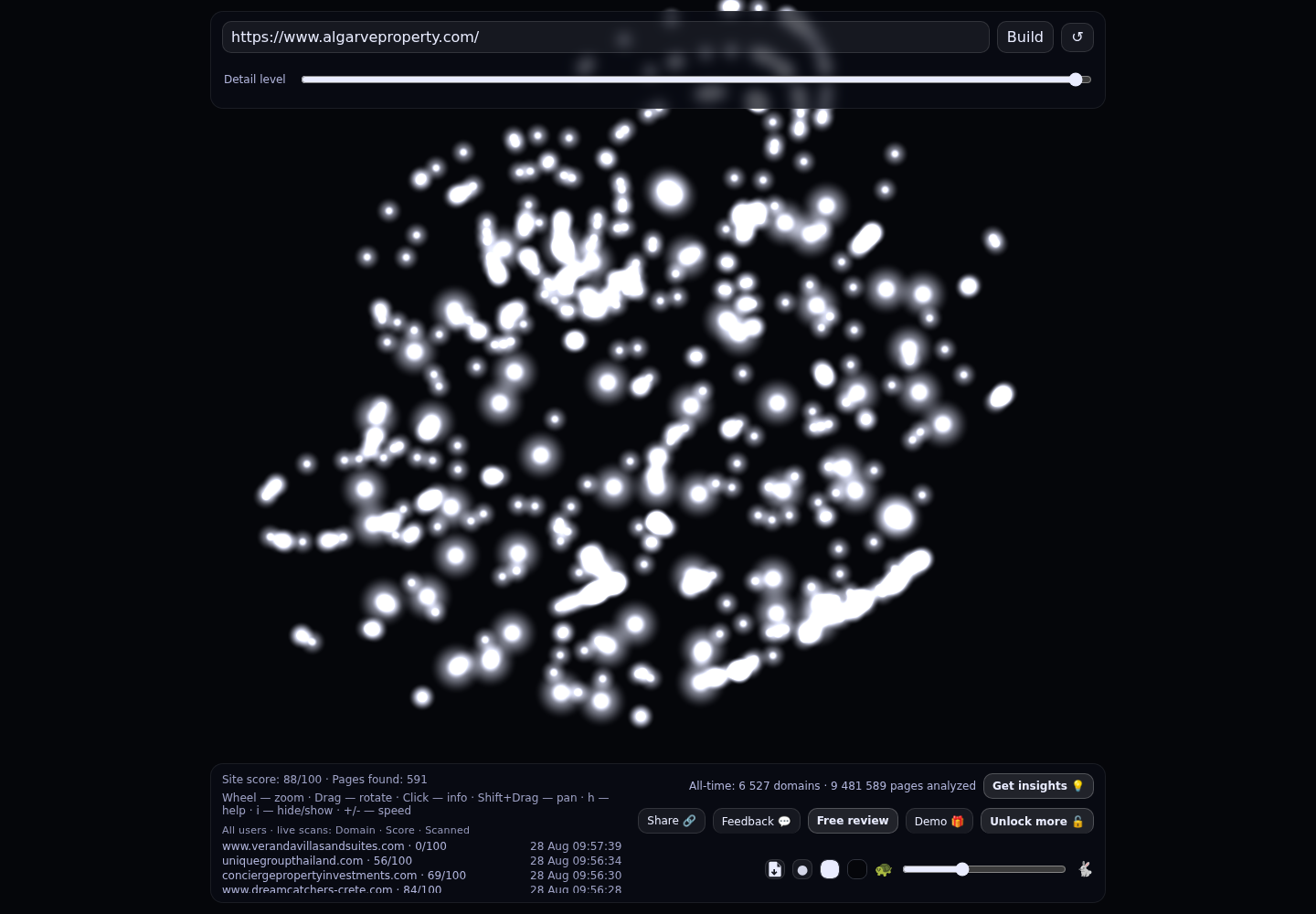 AlgarveProperty.com · RADAR_GRAPH