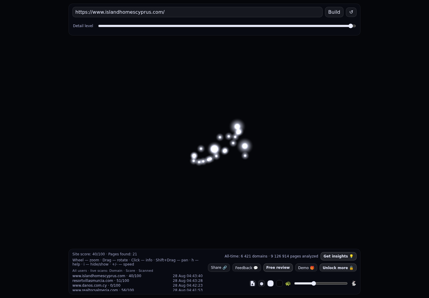 Island Homes Cyprus · RADAR_GRAPH