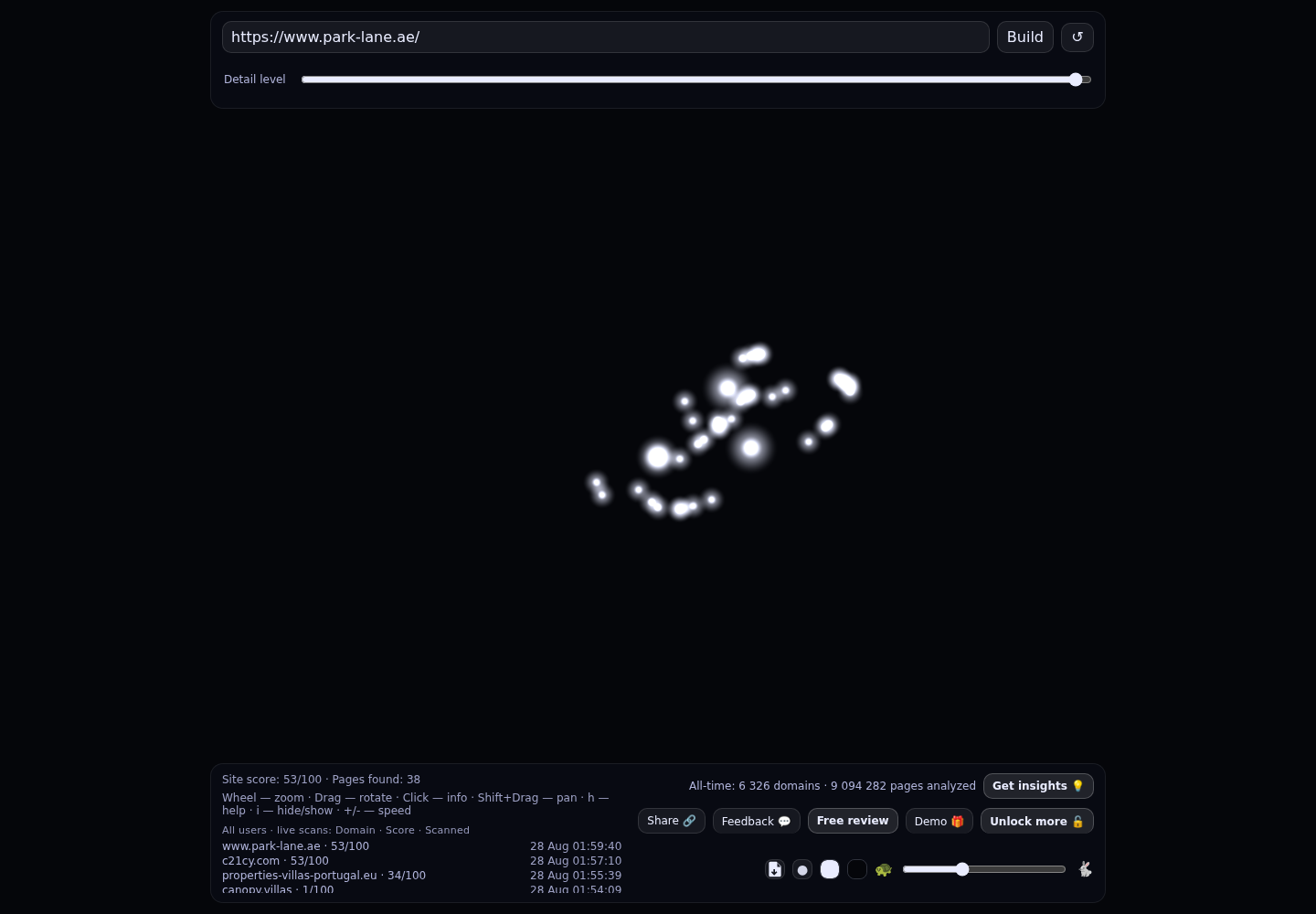Park Lane Premium Properties L.l.c · RADAR_GRAPH