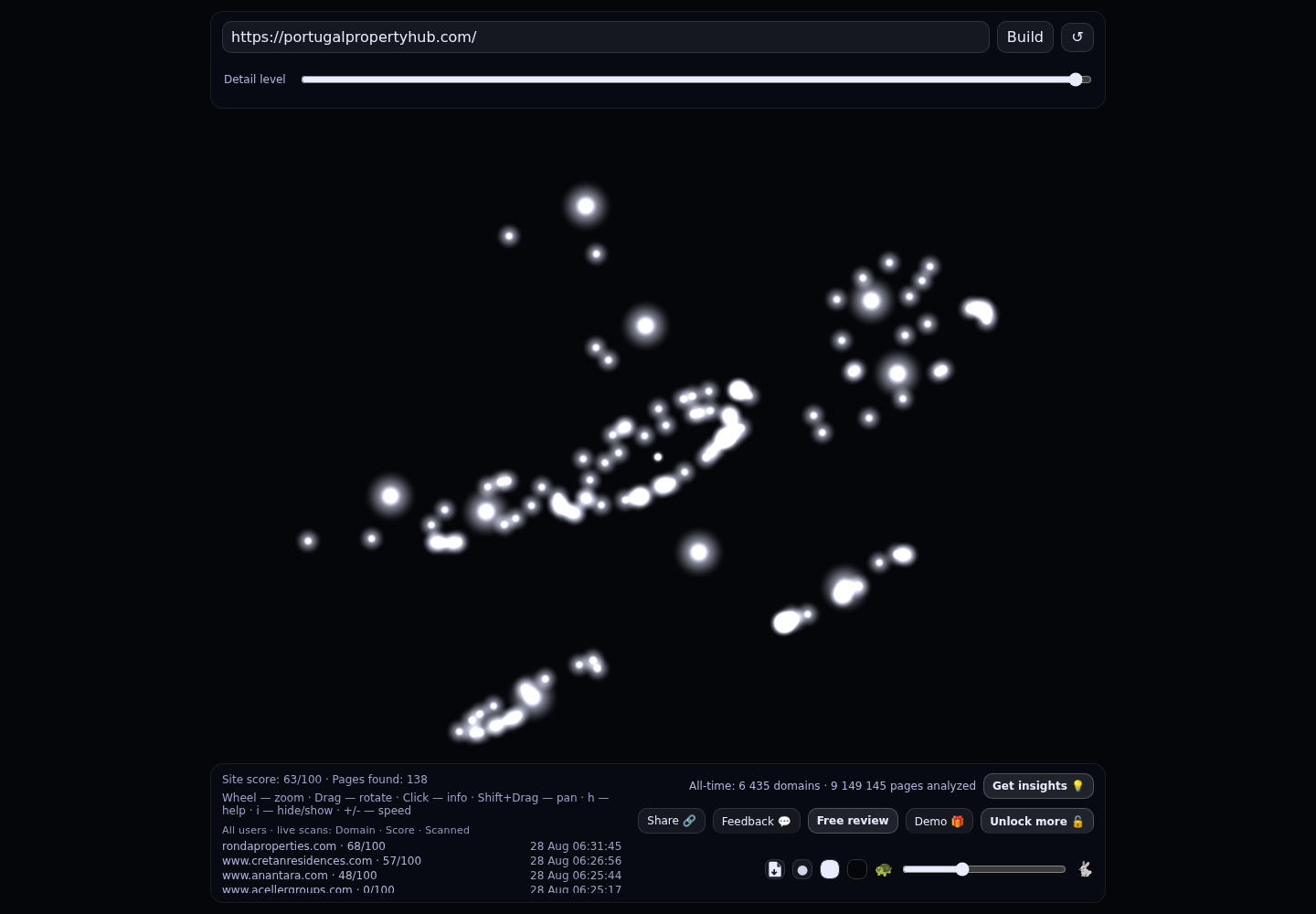 Portugal Property Hub · RADAR_GRAPH