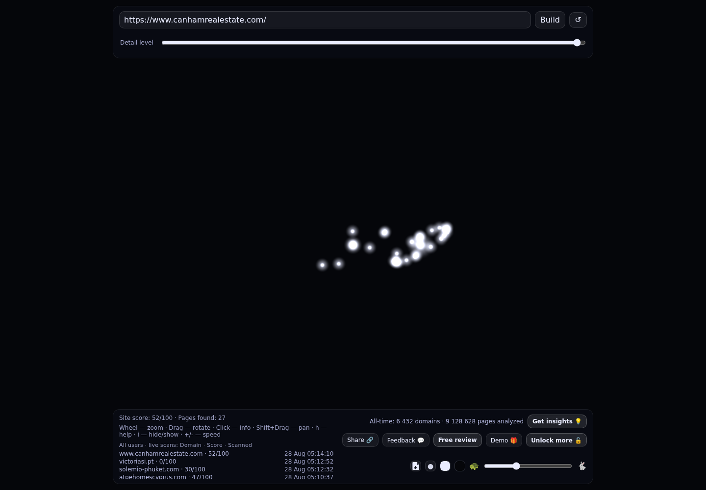 Canham Real Estate · RADAR_GRAPH