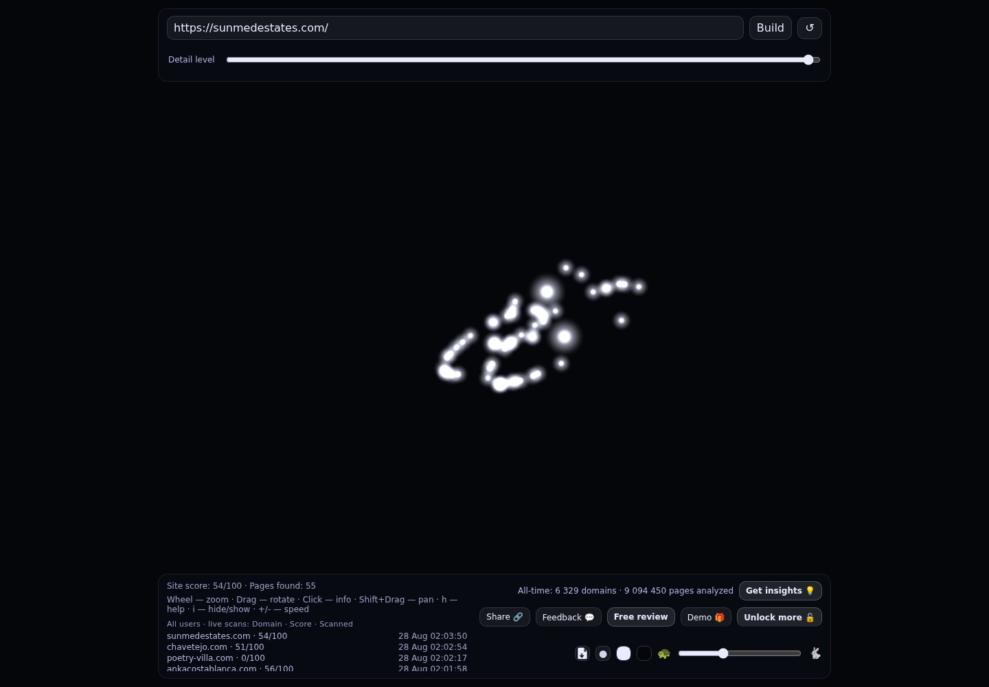 Sun Med Estates · RADAR_GRAPH