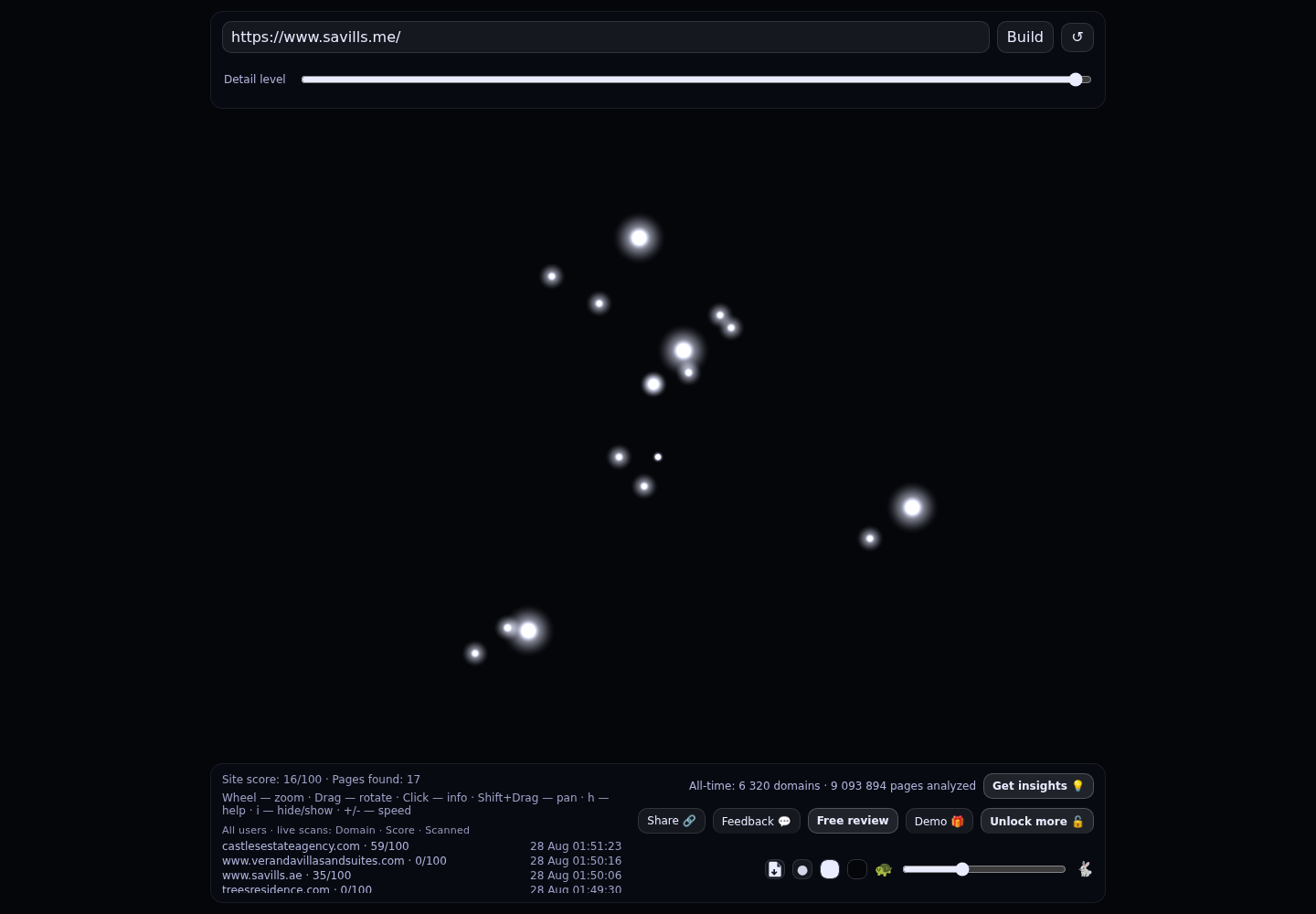 Savills Dubai · RADAR_GRAPH