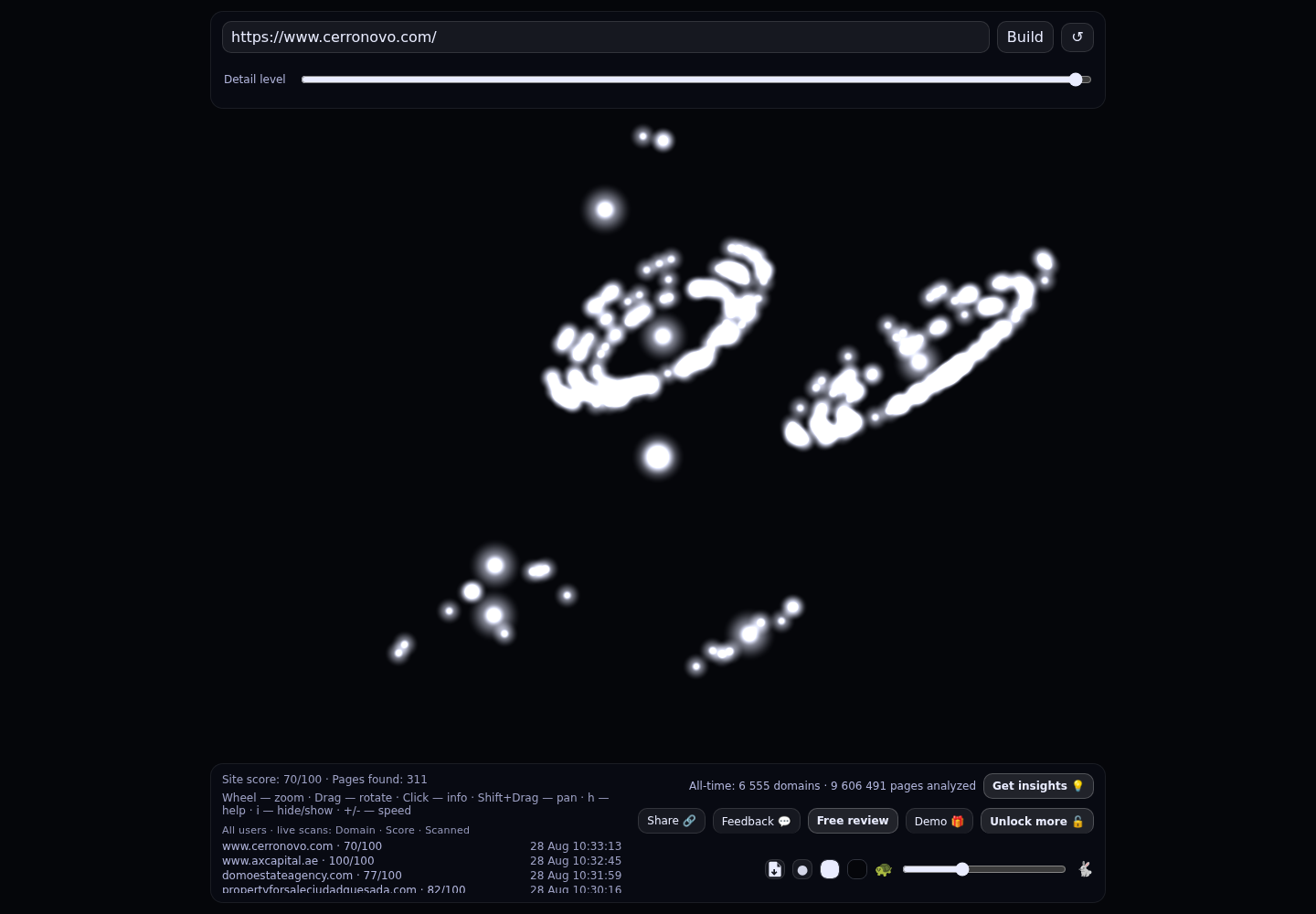 Cerro Novo · RADAR_GRAPH
