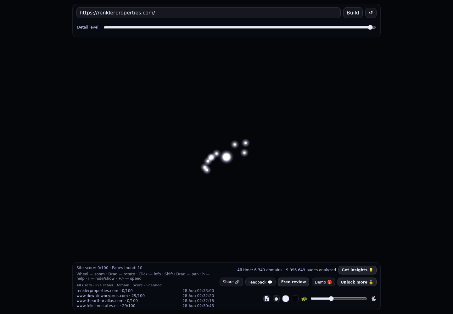 Renkler Properties · RADAR_GRAPH