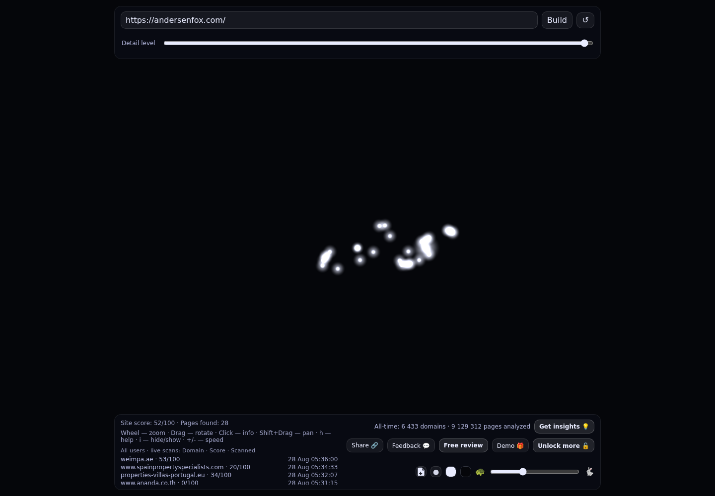 Andersen Fox S.L. Estate Agents · RADAR_GRAPH