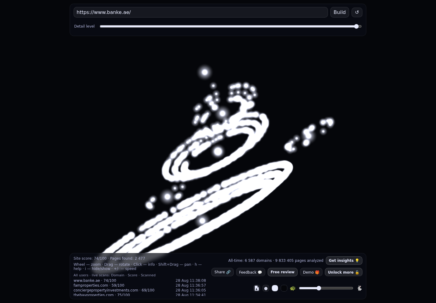 Banke International Properties · RADAR_GRAPH