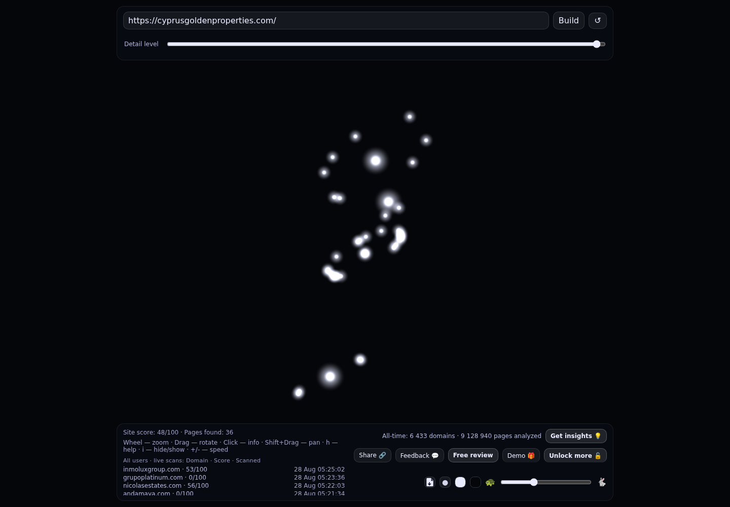 Cyprus Golden Properties · RADAR_GRAPH