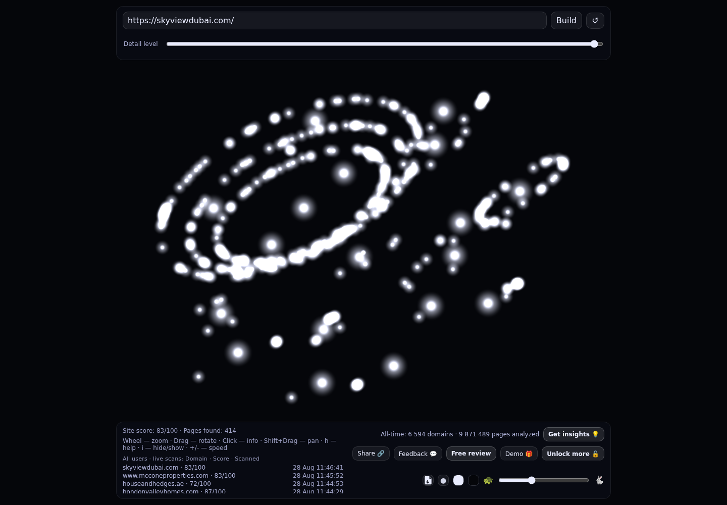 Sky View Real Estate - Hessa St · RADAR_GRAPH