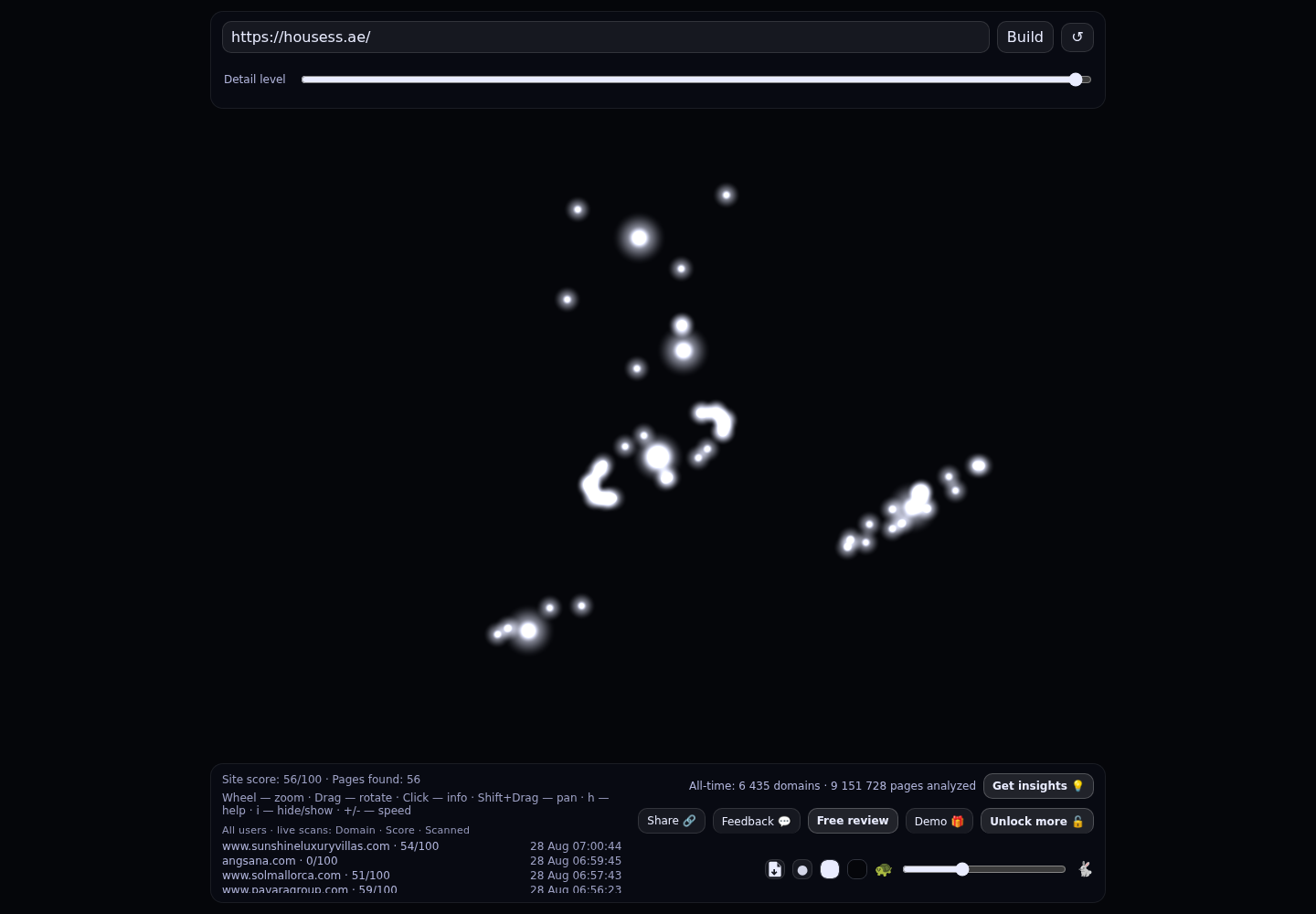 Housess Global Real Estate · RADAR_GRAPH