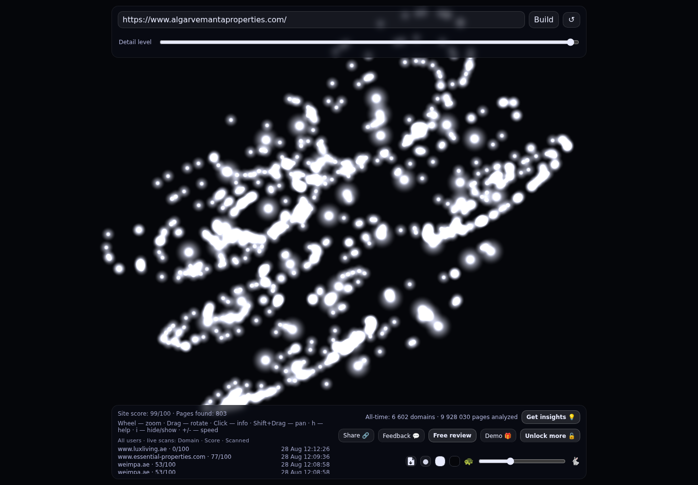 Algarve Manta Properties · RADAR_GRAPH