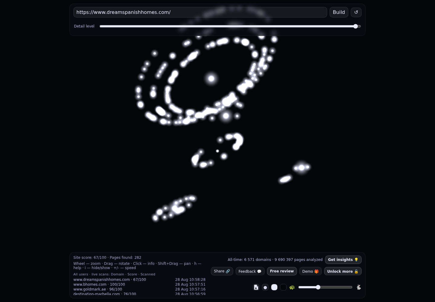 Dream Spanish Homes · RADAR_GRAPH