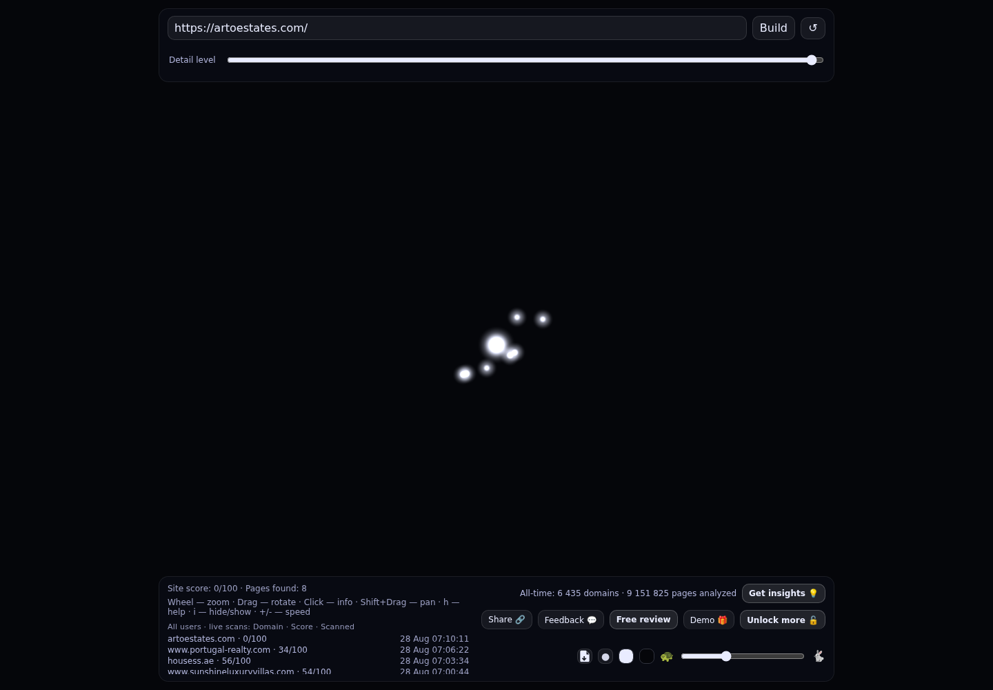 Arto Estates · RADAR_GRAPH
