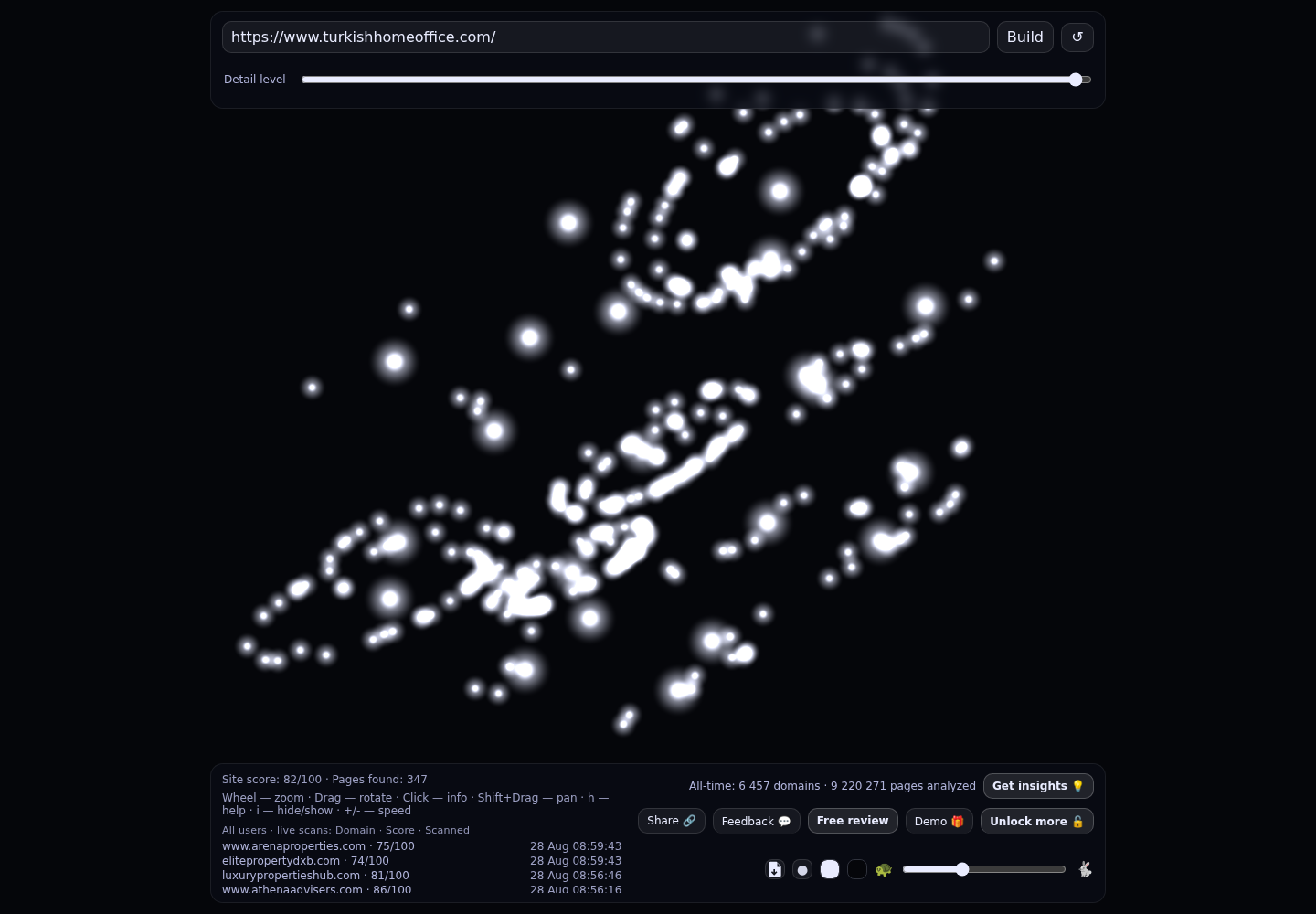 Turkish Home Office · RADAR_GRAPH