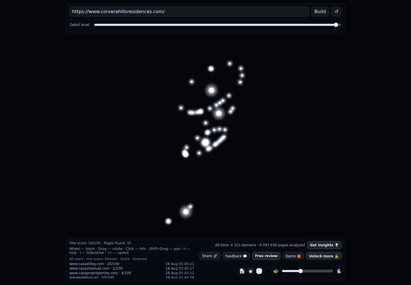 Corvera Hills Residences · RADAR_GRAPH