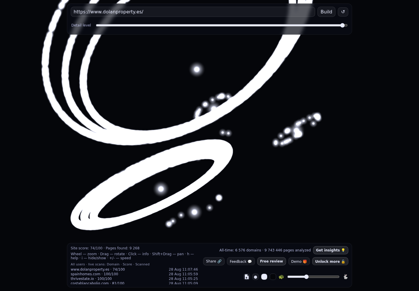 Dolan Property · RADAR_GRAPH