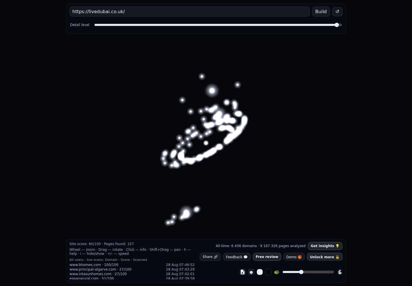 L D I INTERNATIONAL REAL ESTATE BROKERS L.L.C · RADAR_GRAPH