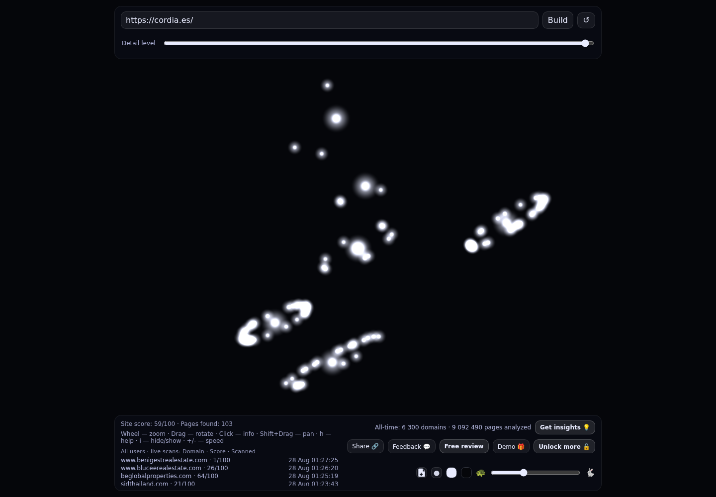 Cordia Homes · RADAR_GRAPH