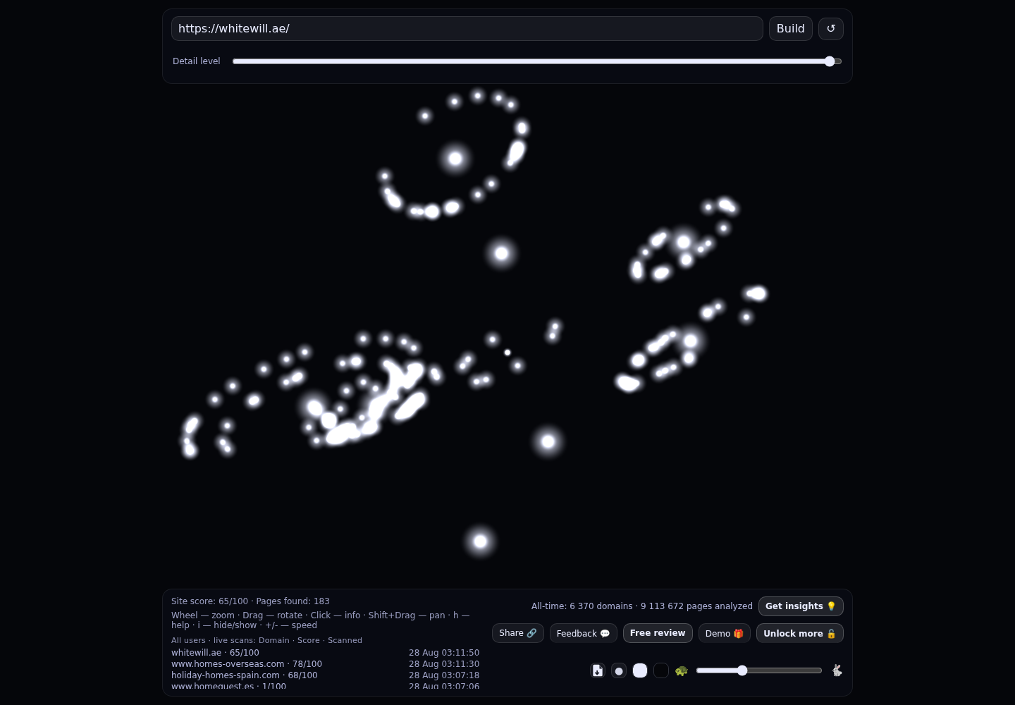 WHITEWILL REAL ESTATE BROKERS L.L.C · RADAR_GRAPH
