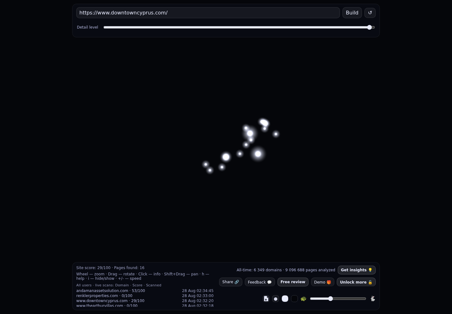 Down Town Cyprus · RADAR_GRAPH