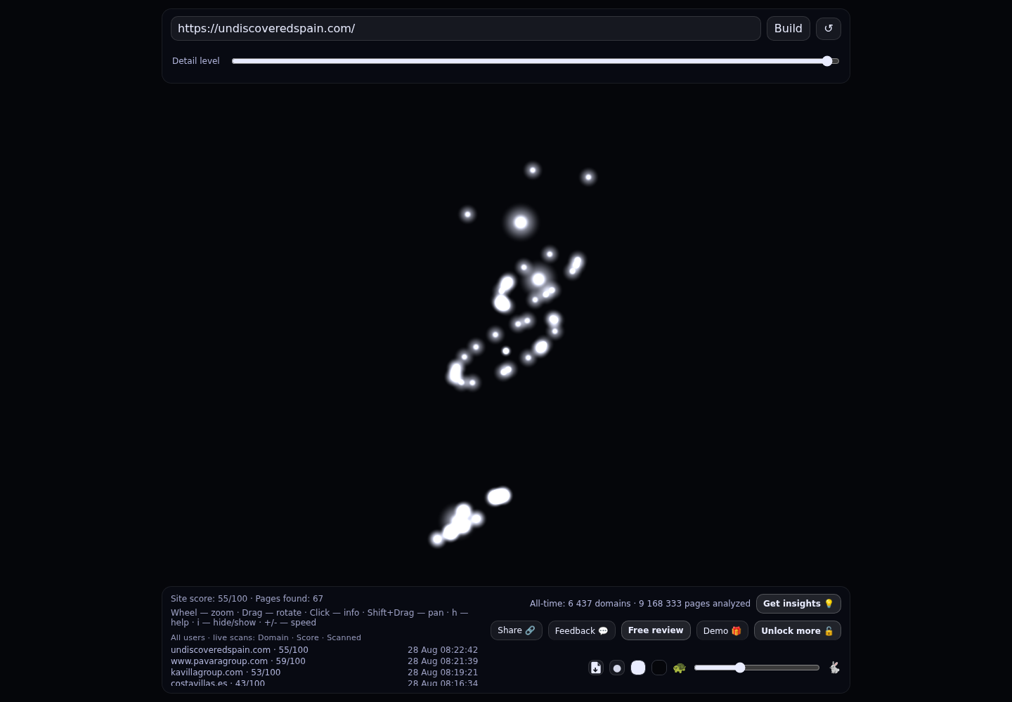 Undiscovered Spain · RADAR_GRAPH