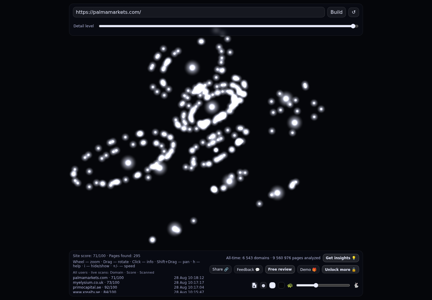 Palma Markets · RADAR_GRAPH