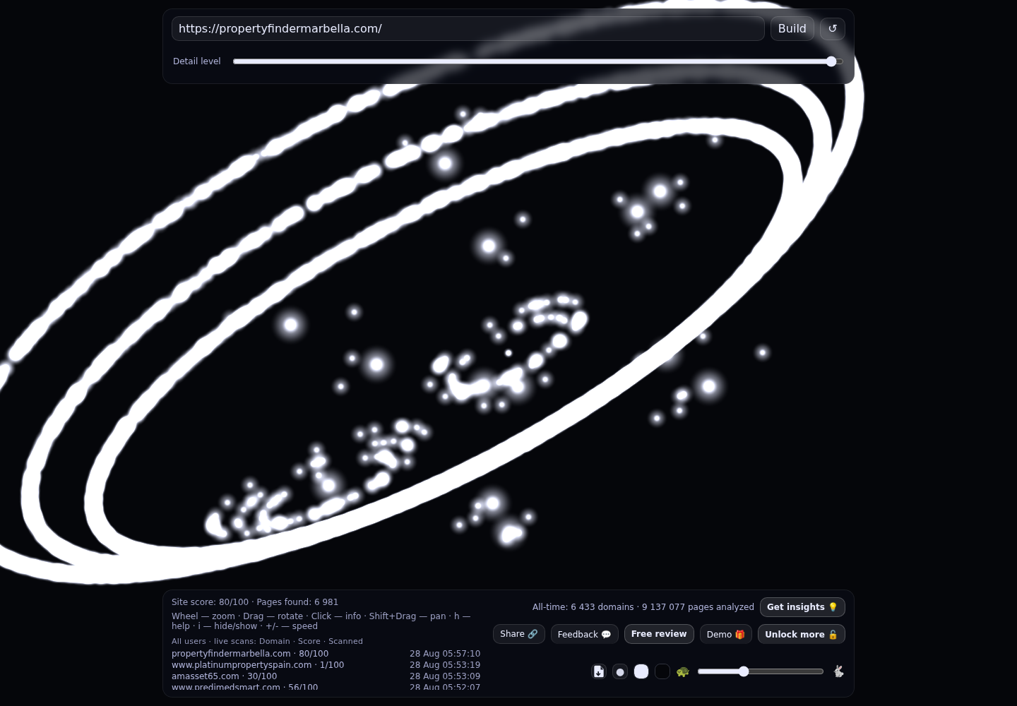 Property Finder Marbella · RADAR_GRAPH
