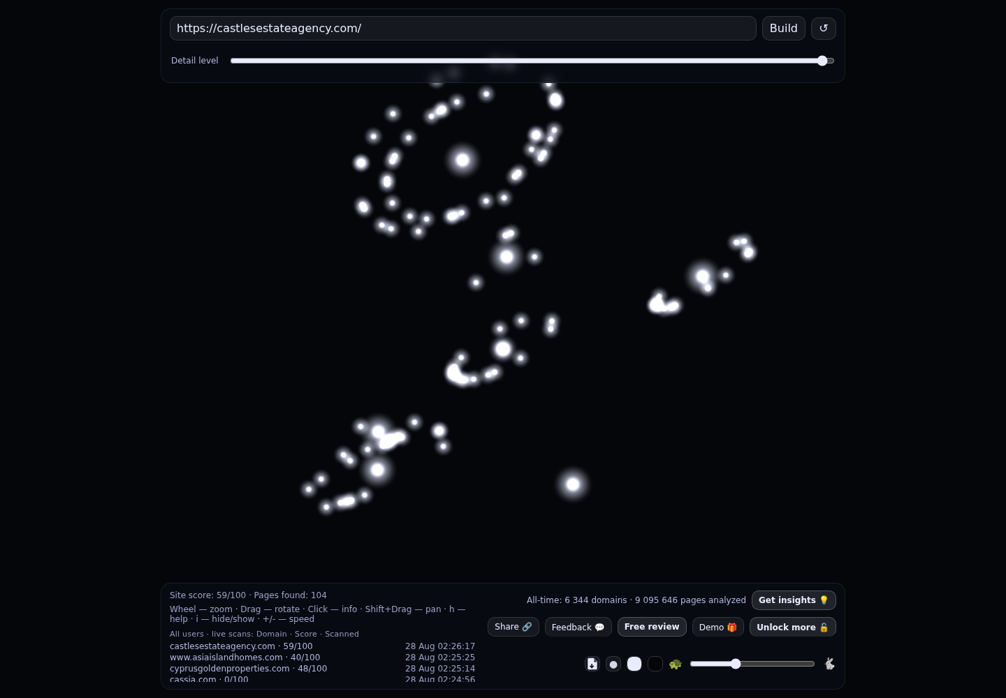 Castles Estate Agency · RADAR_GRAPH