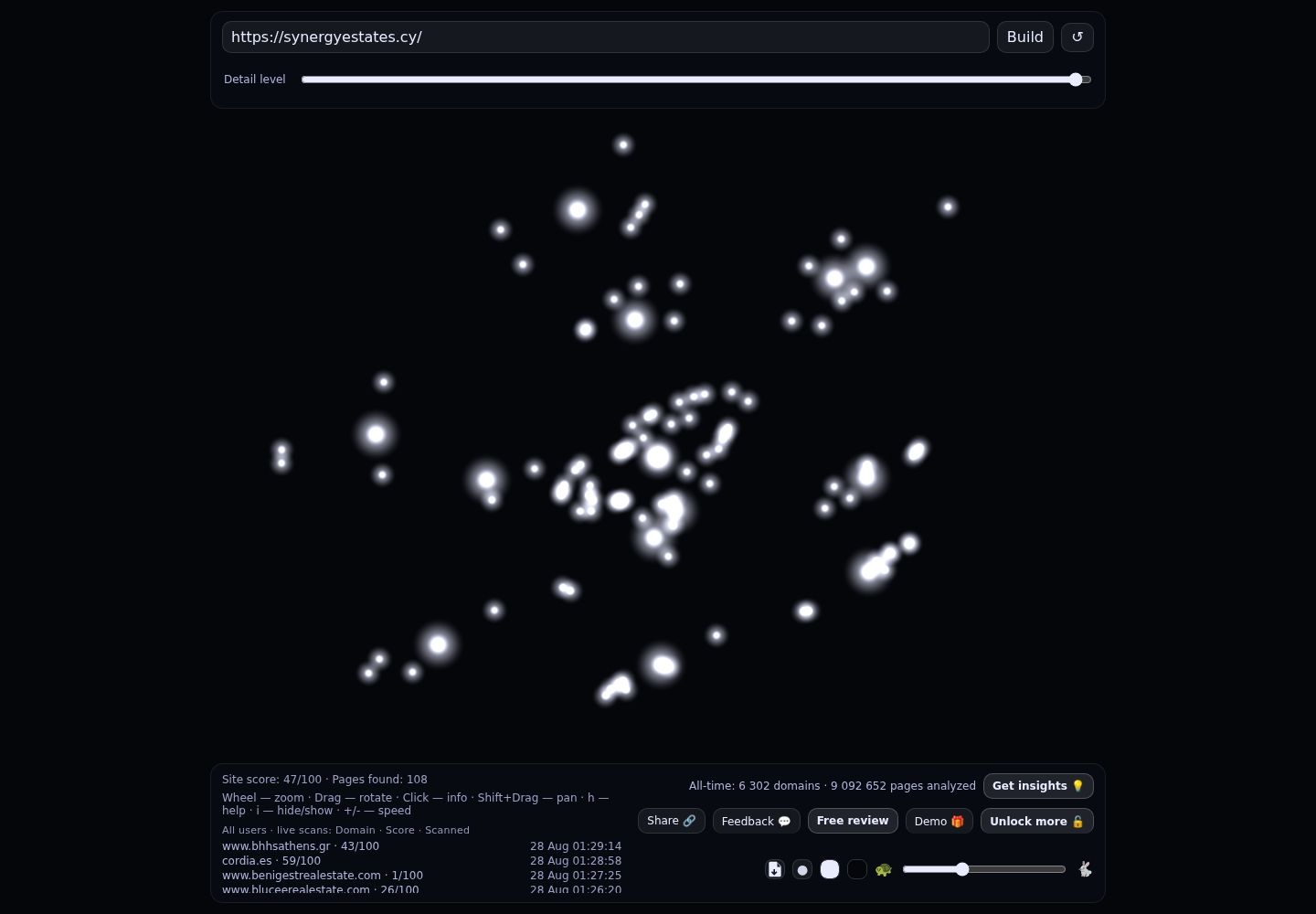 Synergy Estate Agents · RADAR_GRAPH