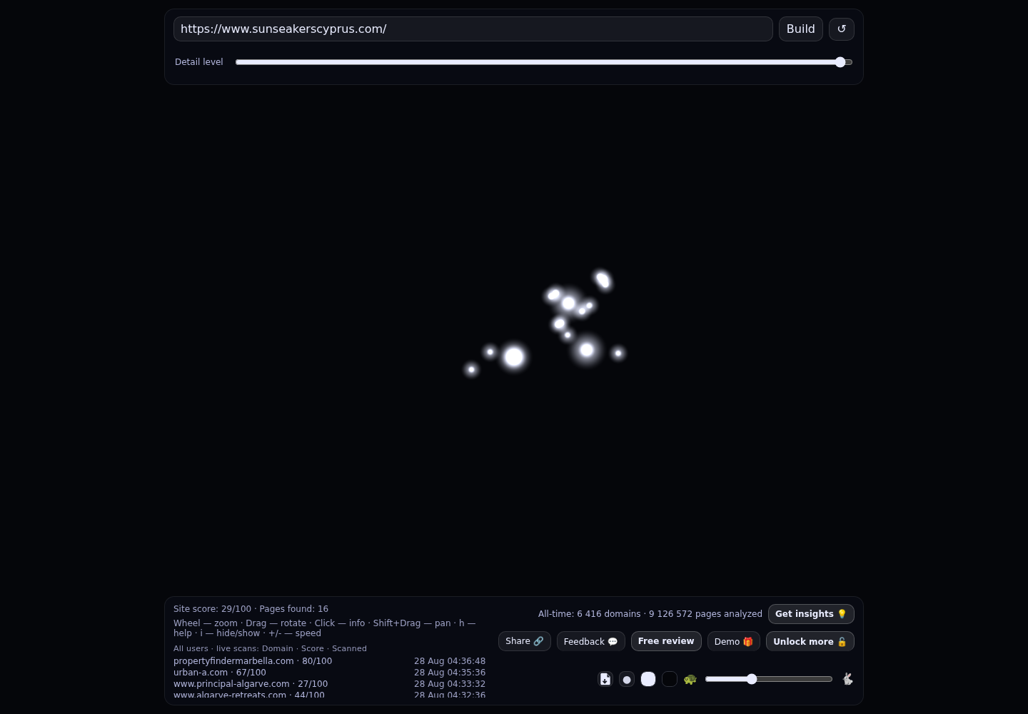 Sunseakers Cyprus · RADAR_GRAPH