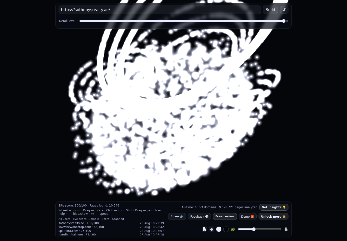 Dubai Sotheby's International Realty · RADAR_GRAPH