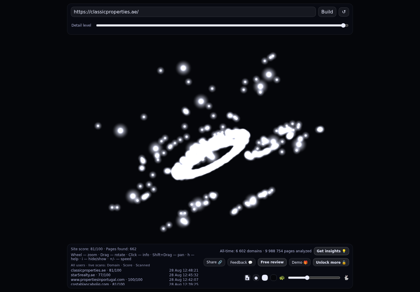 Classic Properties Real Estate · RADAR_GRAPH