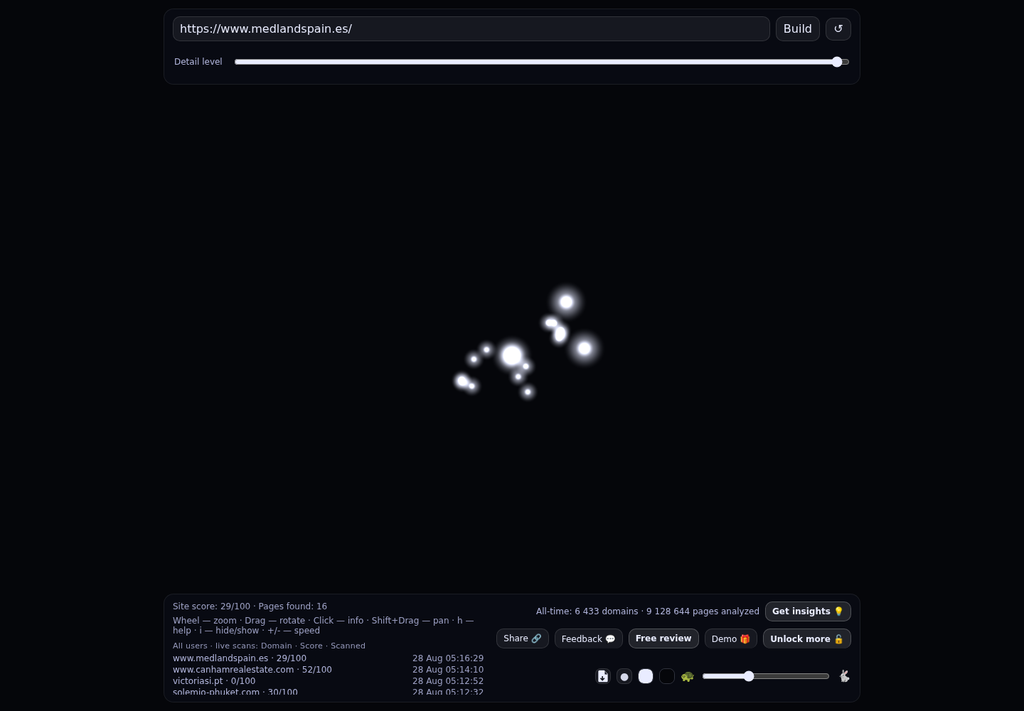 Medland Spain · RADAR_GRAPH