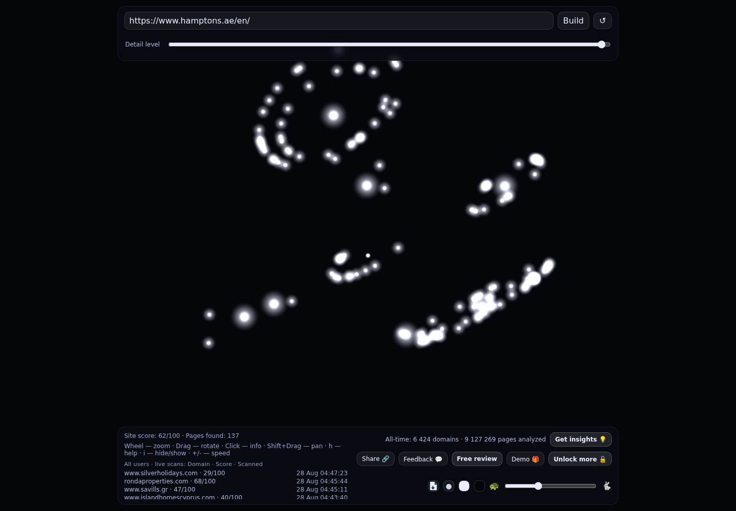 Hamptons International Dubai · RADAR_GRAPH