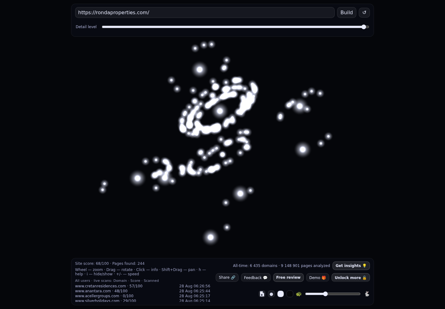 Ronda Properties · RADAR_GRAPH