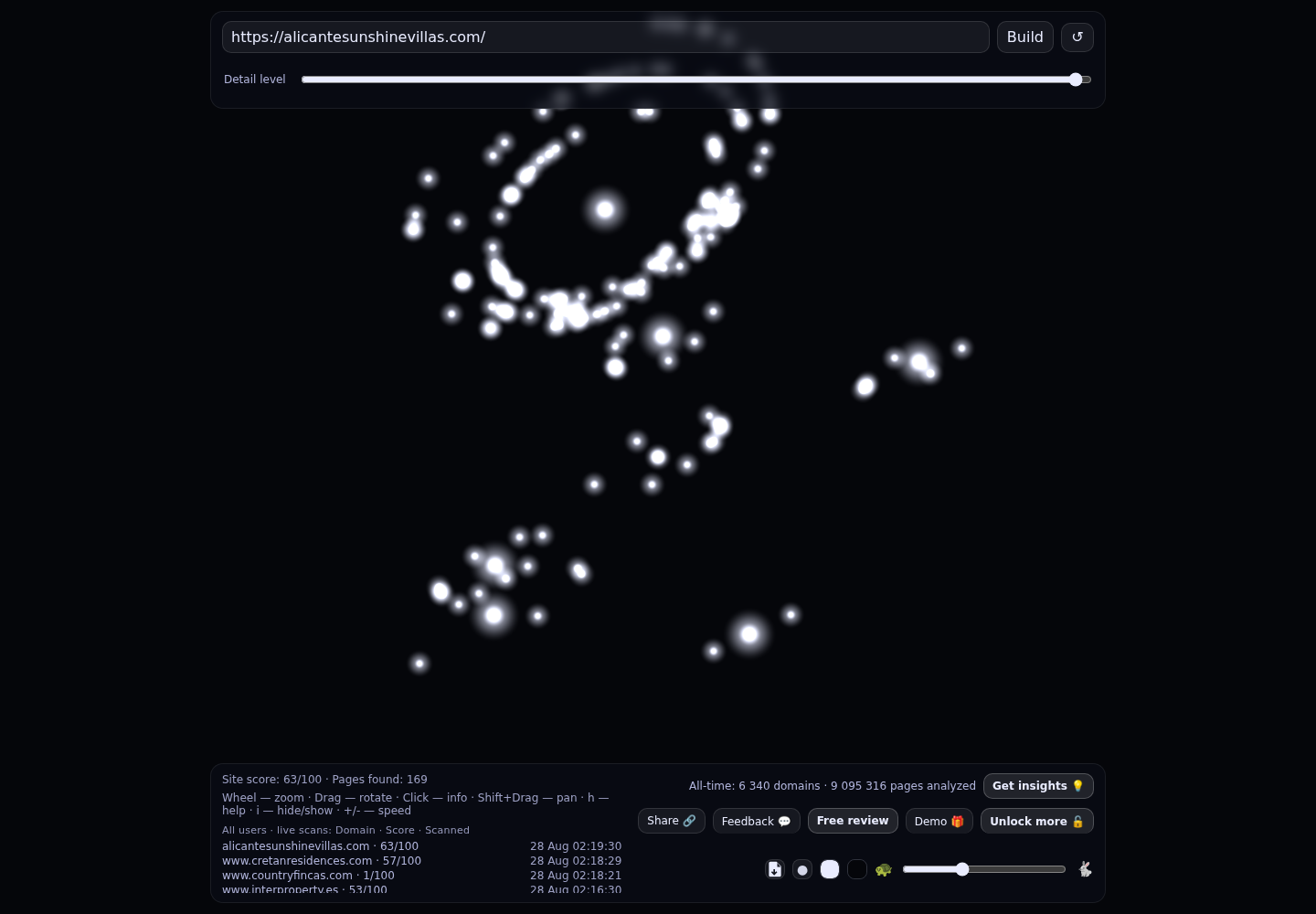 Alicante Sunshine Villas · RADAR_GRAPH