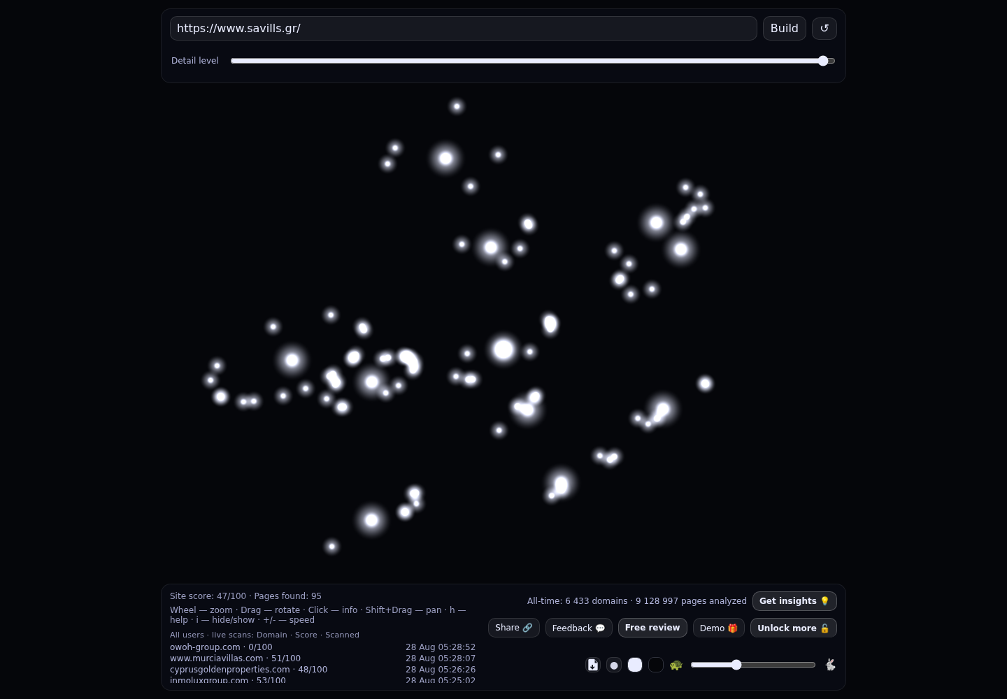 Savills Greece · RADAR_GRAPH