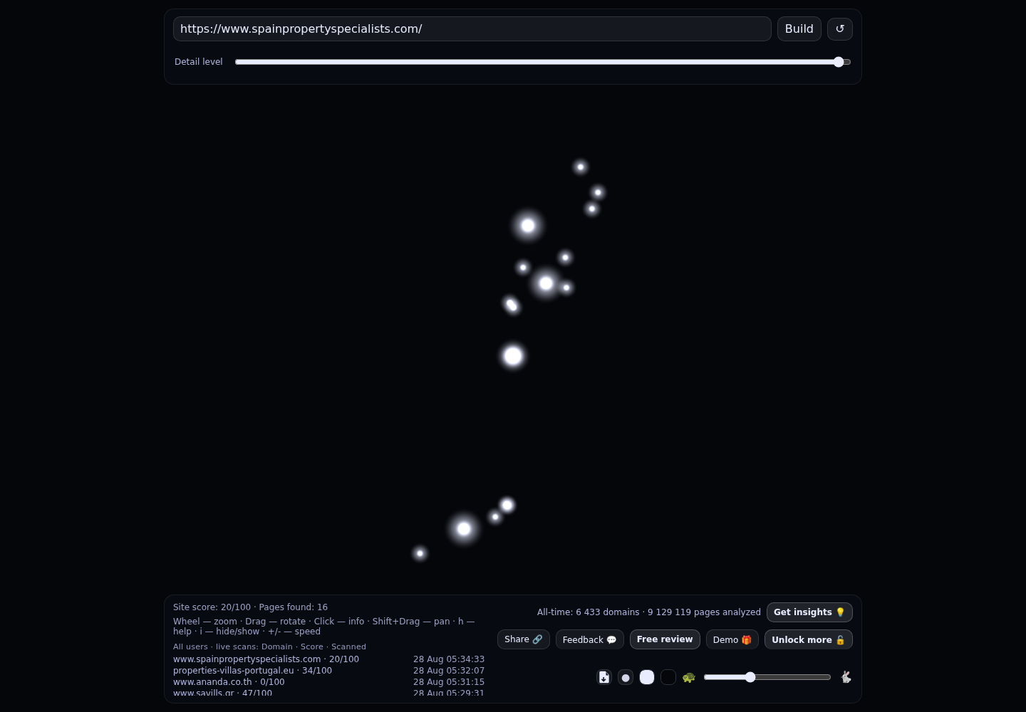 Spain Property Specialists · RADAR_GRAPH