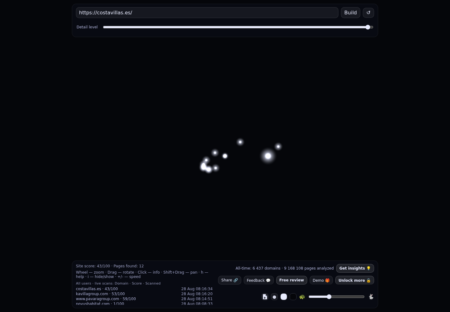 COSTA VILLAS · RADAR_GRAPH