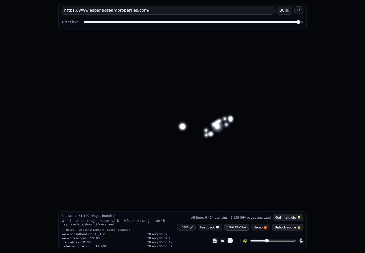 Espana Dream Properties · RADAR_GRAPH