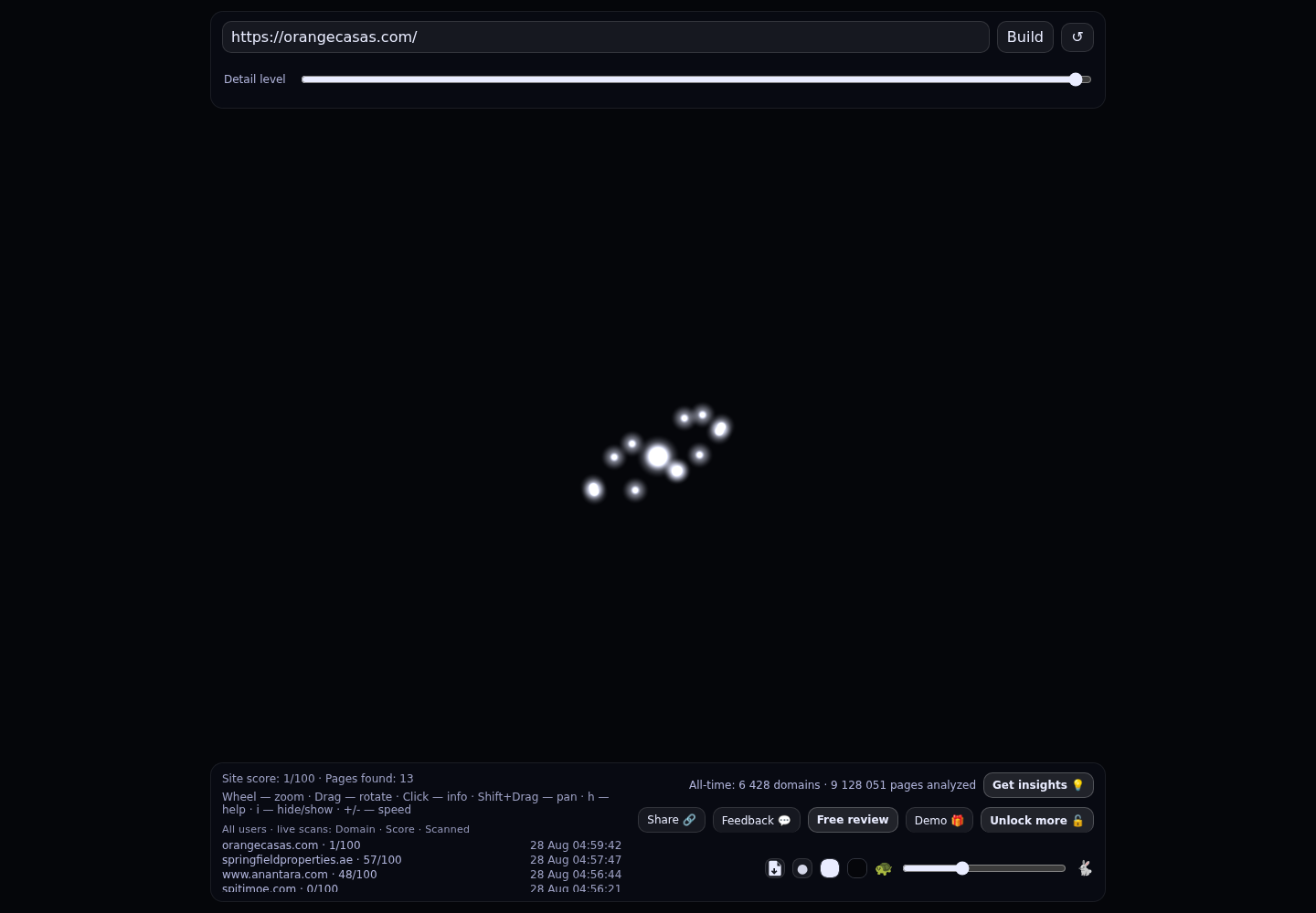 ORANGECASAS · RADAR_GRAPH