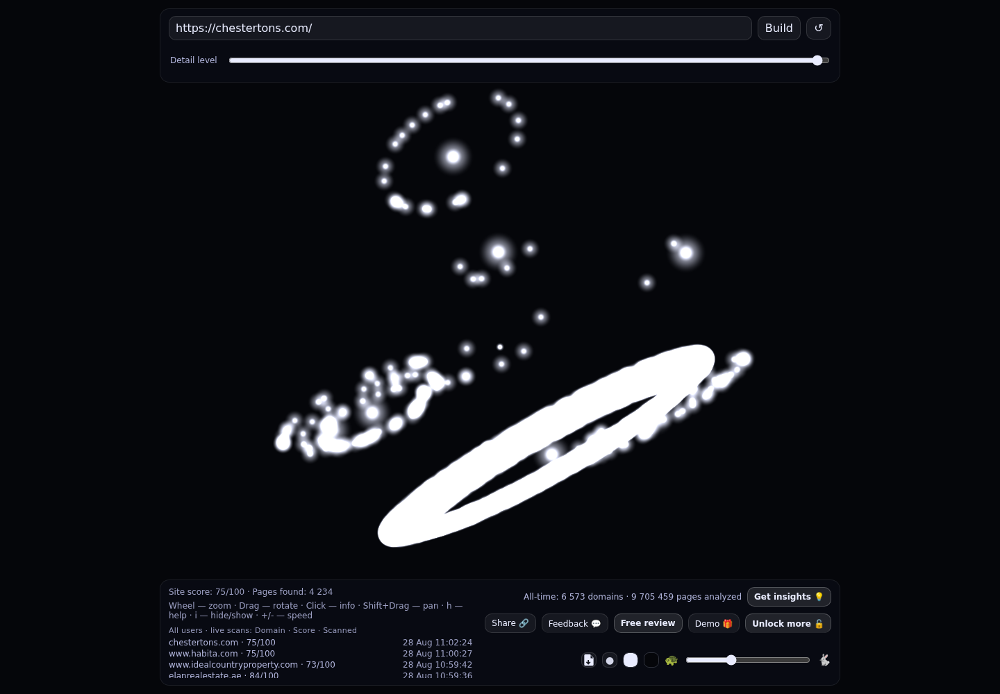 Chestertons International Commercial · RADAR_GRAPH