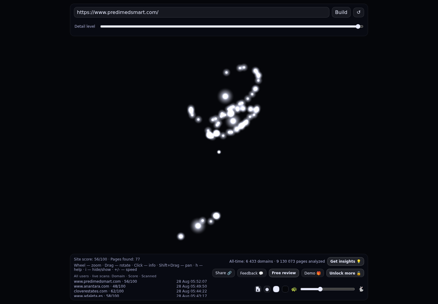 Predimed Smart · RADAR_GRAPH