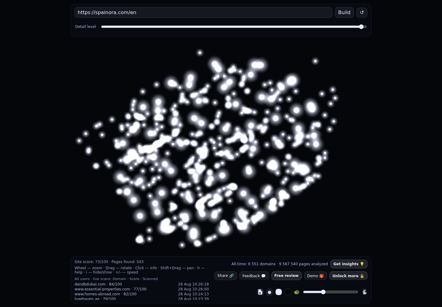 Spainora · RADAR_GRAPH