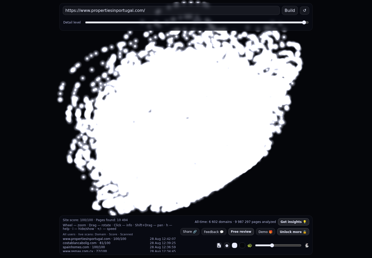 Properties in Portugal · RADAR_GRAPH