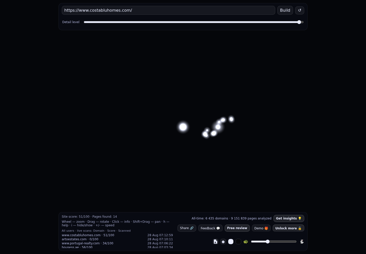 Costa Blu Homes · RADAR_GRAPH