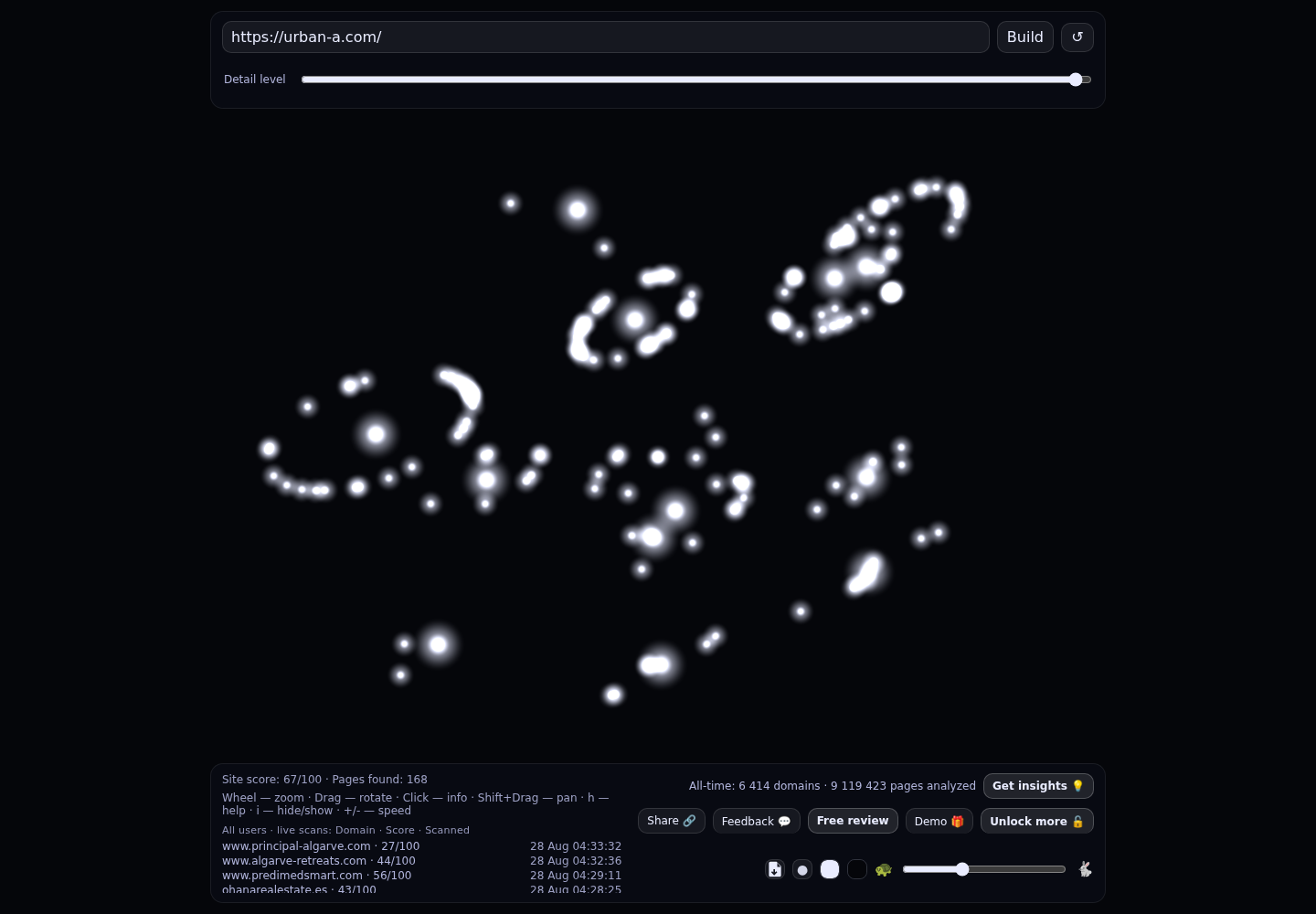 Urban-a · RADAR_GRAPH