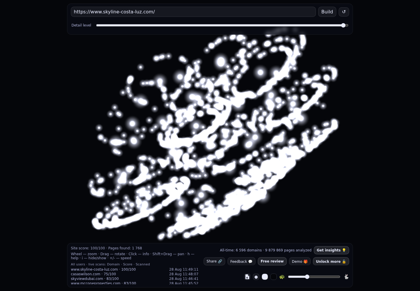 Skyline Costa Luz · RADAR_GRAPH